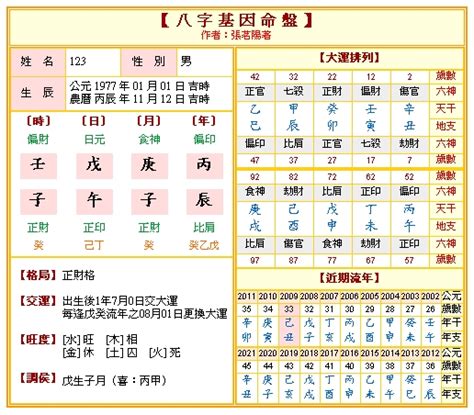 算命工具|免費八字算命、排盤及命盤解說，分析一生的命運